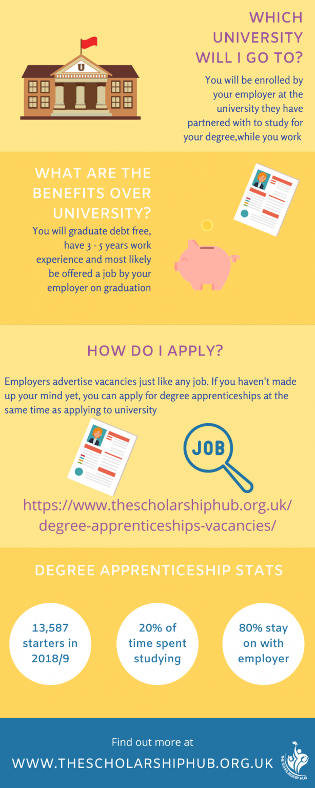 Degree apprenticeships what are they? The Scholarship Hub