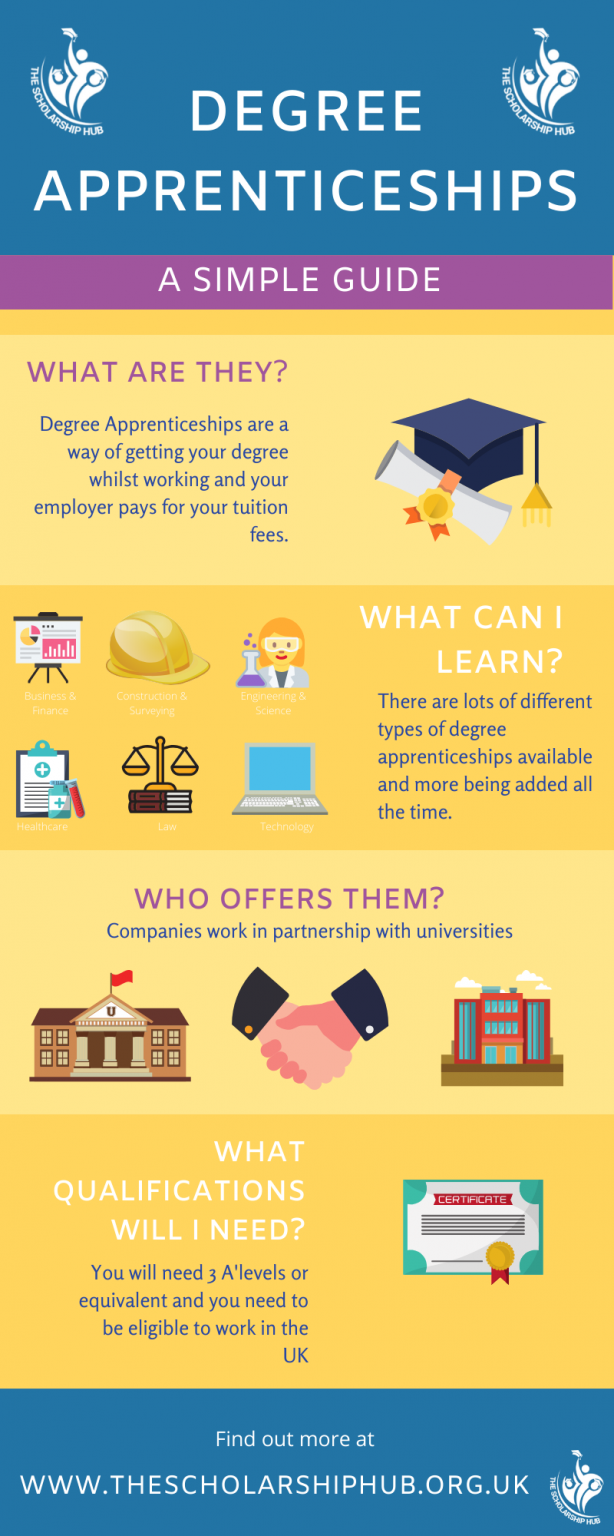 Degree apprenticeships - what are they? - The Scholarship Hub